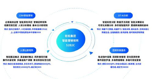 轻松集团用八年做了一件什么事