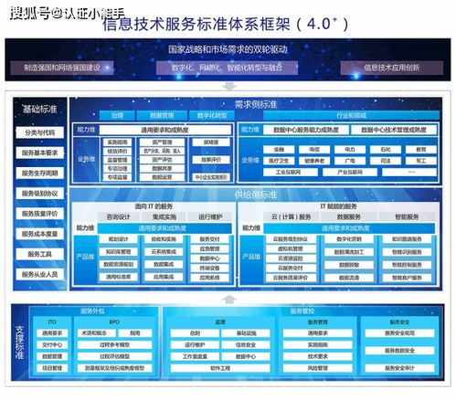 运维干货 带您全方位认识itss认证